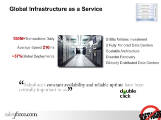 150M+Transactions Daily
Average Speed 210ms
~37%Global Deployments
$100s Millions Investment
2 Fully Mirrored Data Centers
Scalable Architecture
Disaster Recovery
Globally Distributed Data Centers
Global Infrastructure as a Service
 