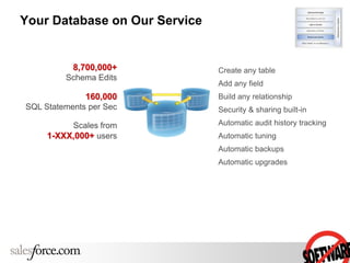 Create any table
Add any field
Build any relationship
Security & sharing built-in
Automatic audit history tracking
Automatic tuning
Automatic backups
Automatic upgrades
8,700,000+
Schema Edits
160,000
SQL Statements per Sec
Scales from
1-XXX,000+ users
Your Database on Our Service
 
