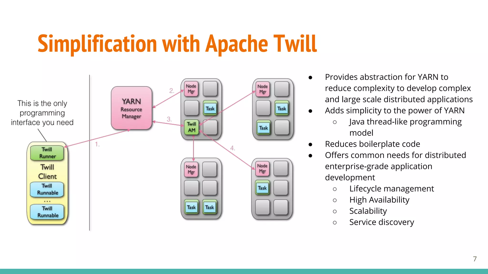● Provides abstraction for YARN to
reduce complexity to develop complex
and large scale distributed applications
● Adds simplicity to the power of YARN
○ Java thread-like programming
model
● Reduces boilerplate code
● Offers common needs for distributed
enterprise-grade application
development
○ Lifecycle management
○ High Availability
○ Scalability
○ Service discovery
Simplification with Apache Twill
7
 