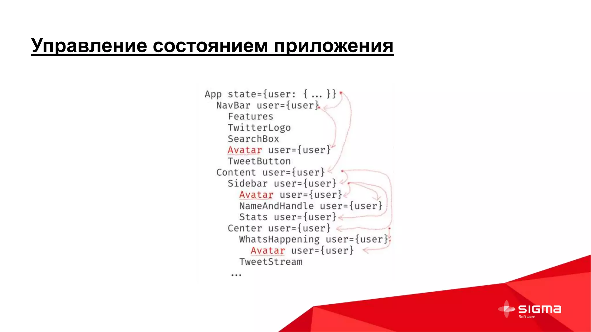 Управление состоянием приложения
 