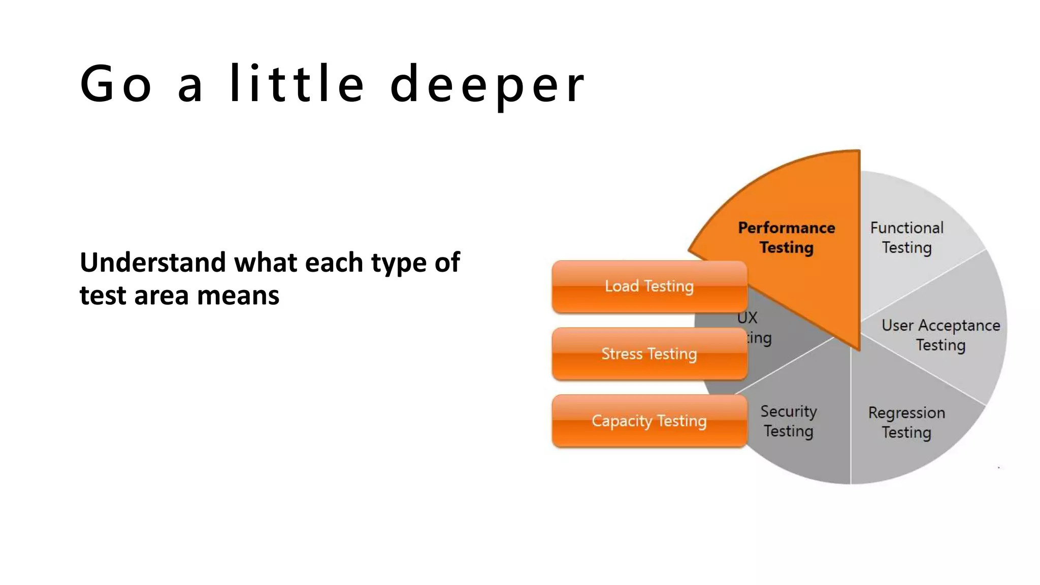 Go a little deeper
Understand what each type of
test area means
 