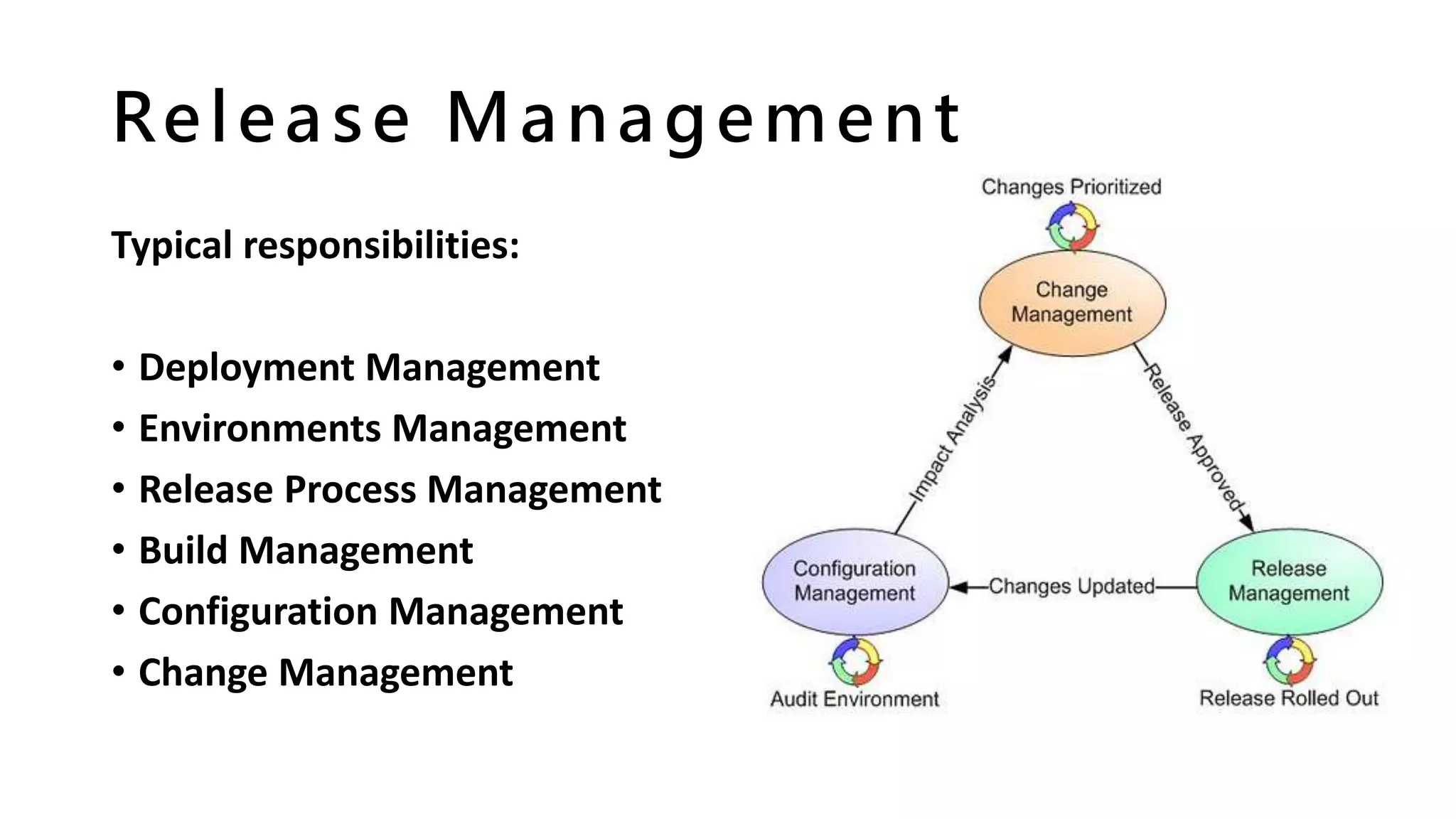 Release Management
Typical responsibilities:
• Deployment Management
• Environments Management
• Release Process Management
• Build Management
• Configuration Management
• Change Management
 