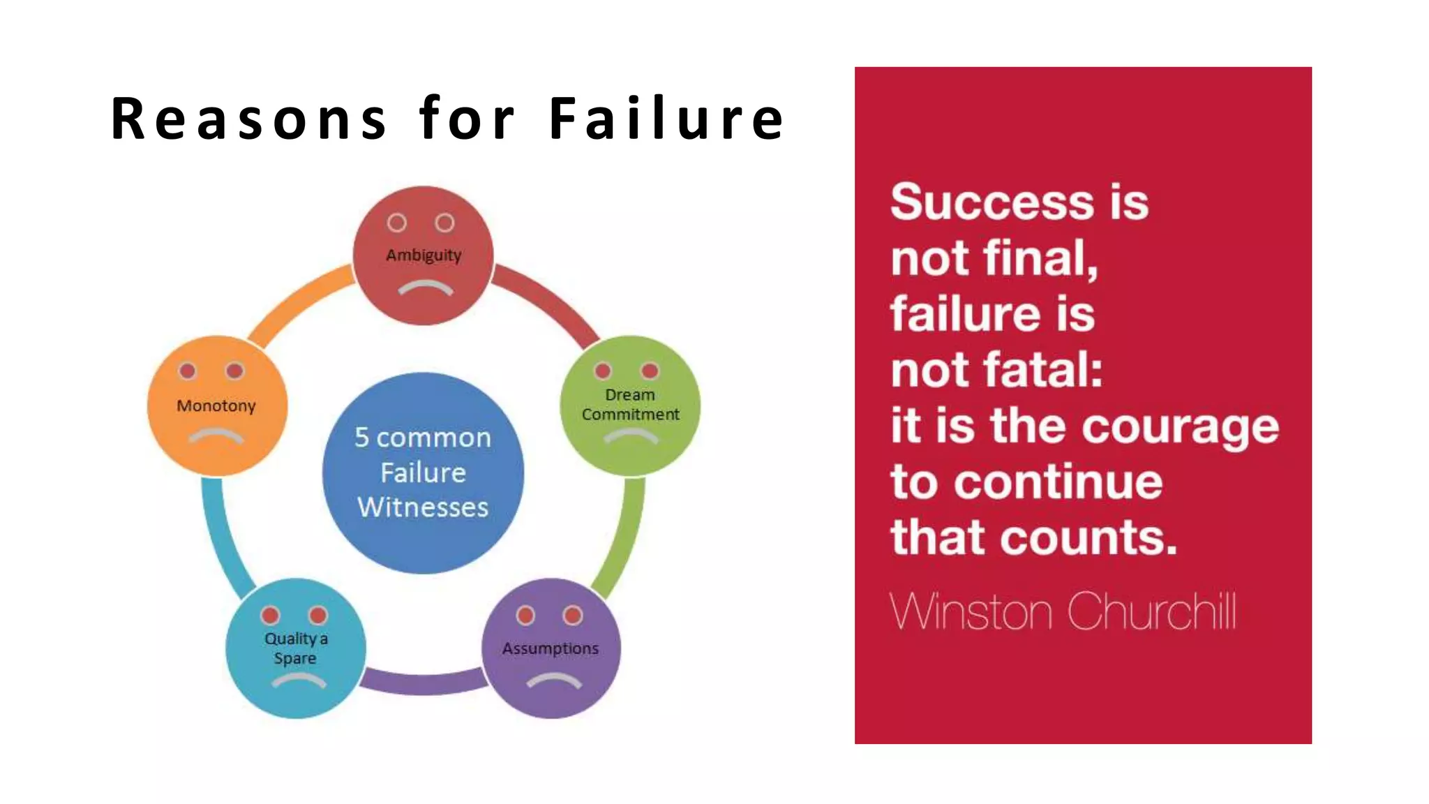 Reasons for Failure
 