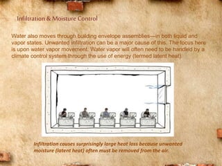 Infiltration & Moisture Control
Water also moves through building envelope assemblies—in both liquid and
vapor states. Unwanted infiltration can be a major cause of this. The focus here
is upon water vapor movement. Water vapor will often need to be handled by a
climate control system through the use of energy (termed latent heat).
Infiltration causes surprisingly large heat loss because unwanted
moisture (latent heat) often must be removed from the air.
 