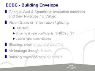 Building envelope power point | PDF