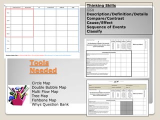 Thinking Skills3D: Description/Definition/DetailsCompare/ContrastCause/EffectSequence of EventsClassifyTools NeededCircle MapDouble Bubble MapMulti Flow MapTree MapFishbone MapWhys Question Bank