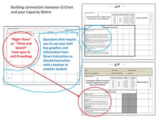 Building connections between Q-Chart and your Capacity Matrix“Right There”or  “Think and Search” From your G-and R-readingsQuestions that require you to use your tool box graphics and information from Direct Instruction or Shared Instruction with a teacher or another student