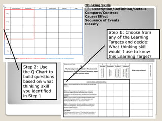 Thinking Skills3D: Description/Definition/DetailsCompare/ContrastCause/EffectSequence of EventsClassifyStep 1: Choose from any of the Learning Targets and decide:  What thinking skill would I use to know this Learning Target?Step 2: Use the Q-Chart to build questions based on what thinking skill you identified in Step 1