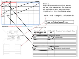 Bullets 3:People:  Scientific and technological changes and new forms of energy (e.g., the inventions and discoveries of James Watt, Eli Whitney, Henry Bessemer, Henry Cort, Thomas Edison)Term…verb…category…characteristicsThree tools to choose from: