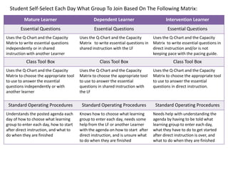Student Self-Select Each Day What Group To Join Based On The Following Matrix: 
