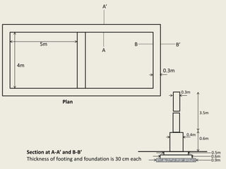 5m
4m
0.3m
0.3m
0.5m
0.6m
0.9m
0.4m
0.6m
3.5m
Section at A-A’ and B-B’
Thickness of footing and foundation is 30 cm each
A
A’
B B’
Plan
 