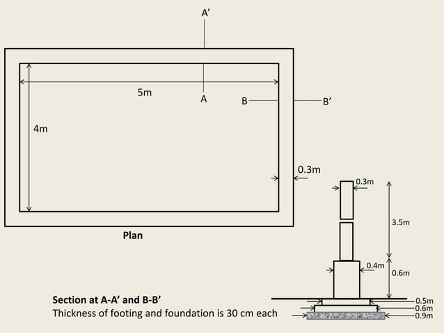 Building Estimation Methods Pptx Building Estimation Methods Pptx