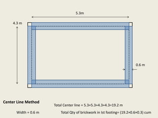 Building estimation methods | PPTX
