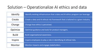 Building Ethical AI