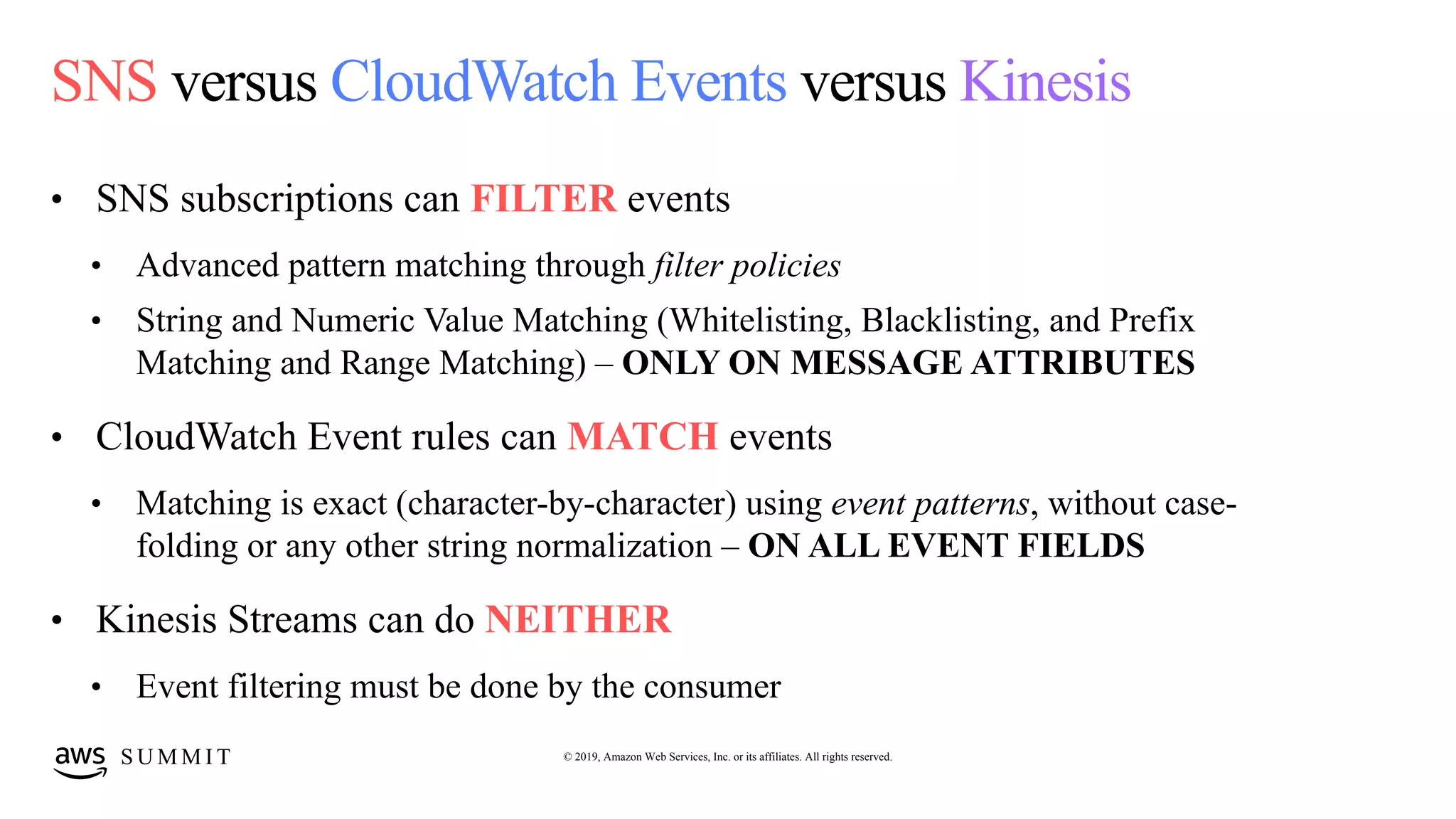 © 2019, Amazon Web Services, Inc. or its affiliates. All rights reserved.S U M M I T
SNS versus CloudWatch Events versus Kinesis
• SNS subscriptions can FILTER events
• Advanced pattern matching through filter policies
• String and Numeric Value Matching (Whitelisting, Blacklisting, and Prefix
Matching and Range Matching) – ONLY ON MESSAGE ATTRIBUTES
• CloudWatch Event rules can MATCH events
• Matching is exact (character-by-character) using event patterns, without case-
folding or any other string normalization – ON ALL EVENT FIELDS
• Kinesis Streams can do NEITHER
• Event filtering must be done by the consumer
 