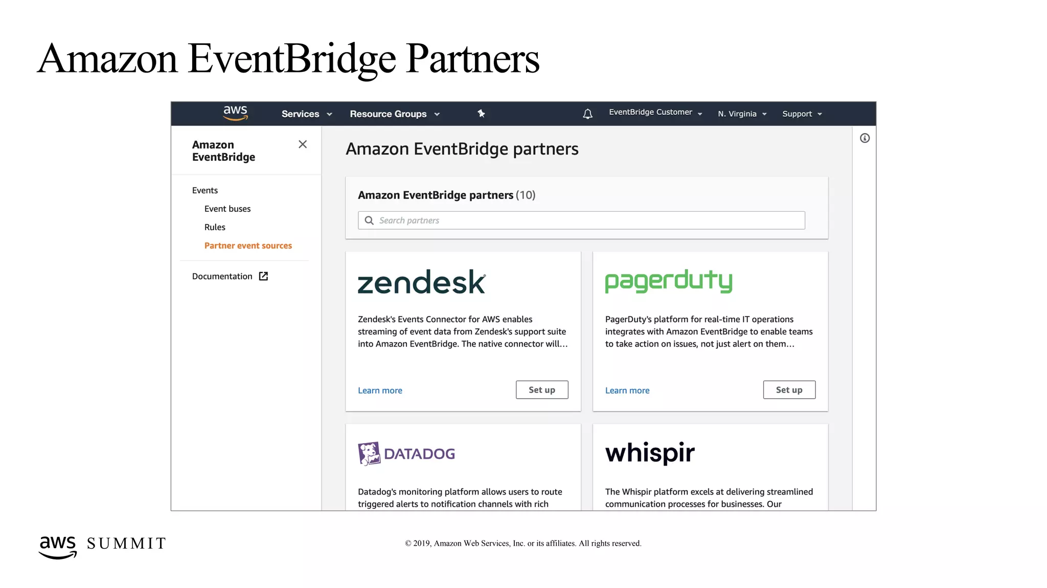 S U M M I T © 2019, Amazon Web Services, Inc. or its affiliates. All rights reserved.
Amazon EventBridge Partners
 