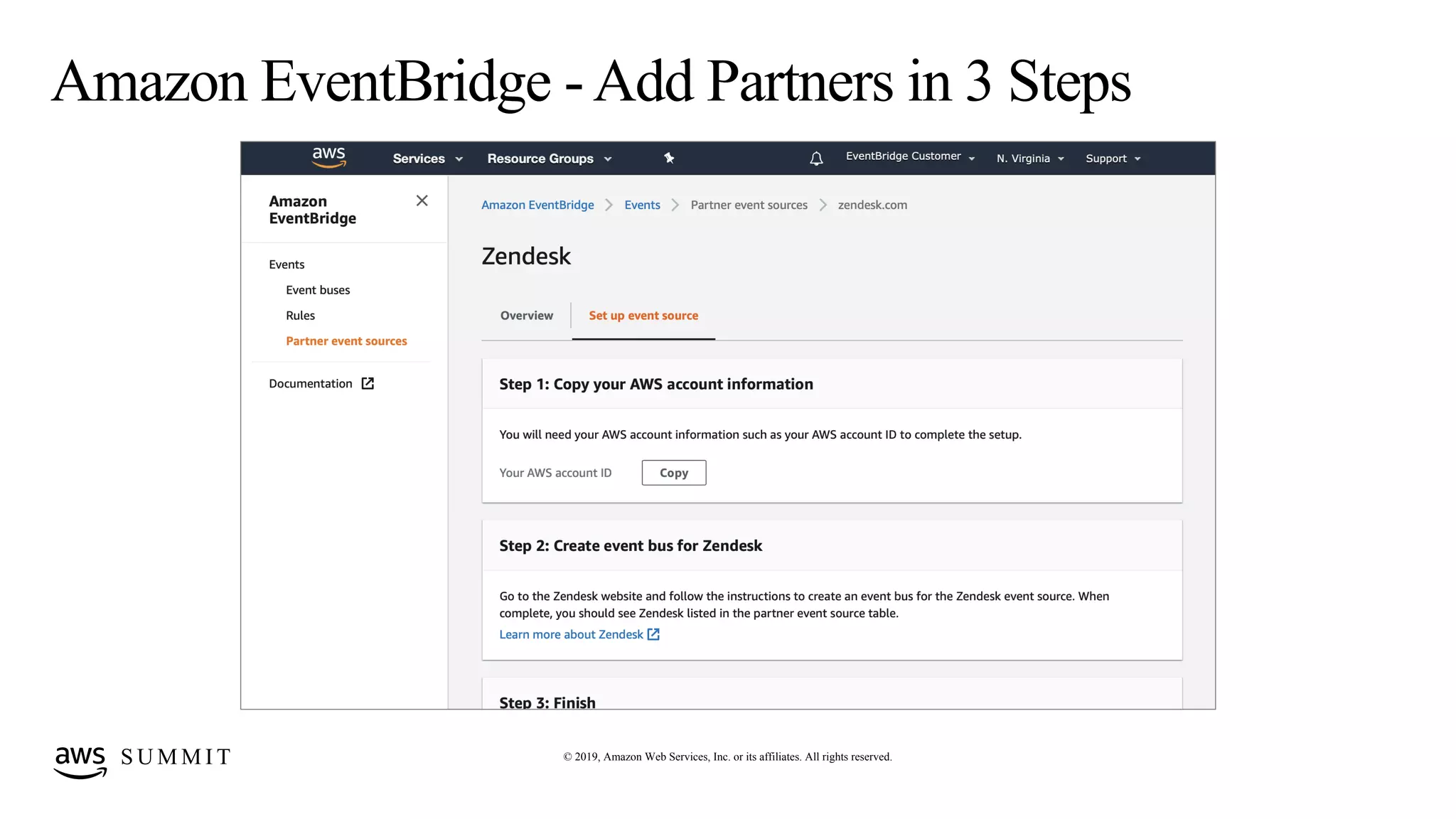 S U M M I T © 2019, Amazon Web Services, Inc. or its affiliates. All rights reserved.
Amazon EventBridge -Add Partners in 3 Steps
 