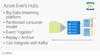 Azure Event Hubs
Image from https://docs.microsoft.com/en-us/azure/event-hubs/event-hubs-about
 