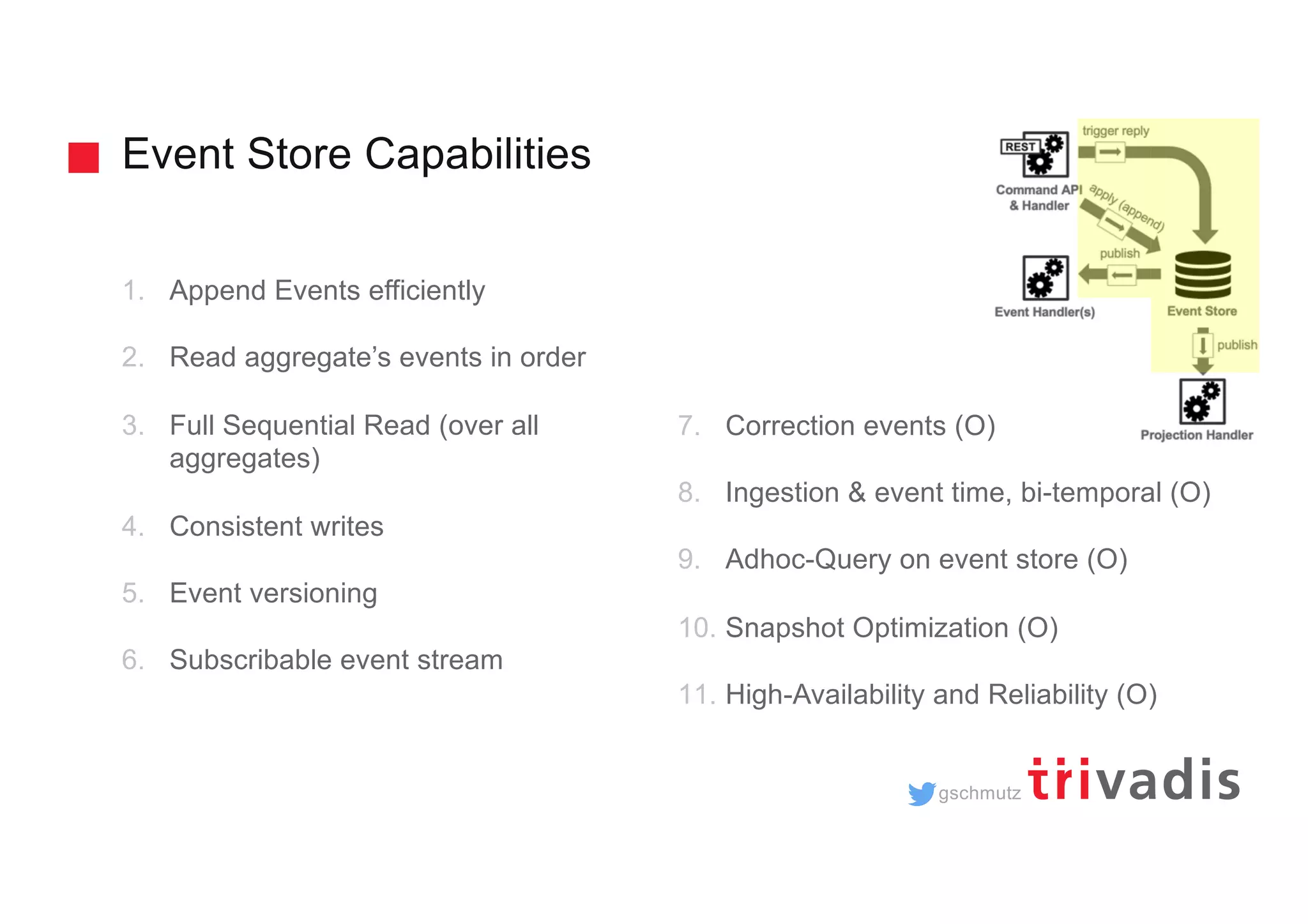 gschmutz Event Store Capabilities 1. Append Events efficiently 2. Read aggregate’s events in order 3. Full Sequential Read (over all aggregates) 4. Consistent writes 5. Event versioning 6. Subscribable event stream 7. Correction events (O) 8. Ingestion & event time, bi-temporal (O) 9. Adhoc-Query on event store (O) 10. Snapshot Optimization (O) 11. High-Availability and Reliability (O) 