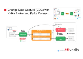 Building Event-Driven (Micro) Services with Apache Kafka | PDF