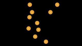 λ
λ λ
λ
λ
λ
λ
λ
λ
λ
 