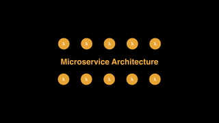 Microservice Architecture
λλ λλ
λλ λλ λ
λ
 