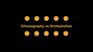 Choreography vs Orchestration
λλ λλ
λλ λλ λ
λ
 