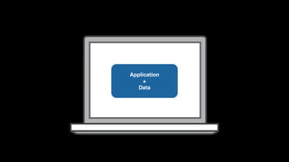 Application 
+ 
Data
 