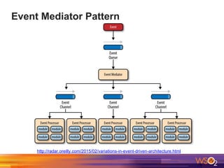 Event Mediator Pattern
http://radar.oreilly.com/2015/02/variations-in-event-driven-architecture.html
 
