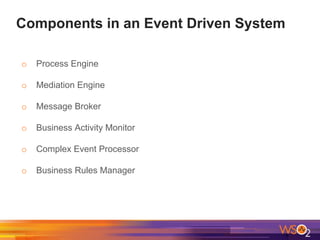 Components in an Event Driven System
o Process Engine
o Mediation Engine
o Message Broker
o Business Activity Monitor
o Complex Event Processor
o Business Rules Manager
 
