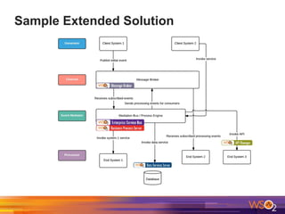 Sample Extended Solution
 