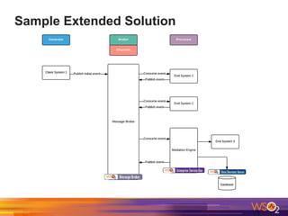 Sample Extended Solution
 