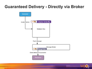Guaranteed Delivery - Directly via Broker
 