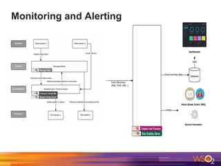 Monitoring and Alerting
 