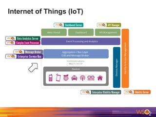 Internet of Things (IoT)
 