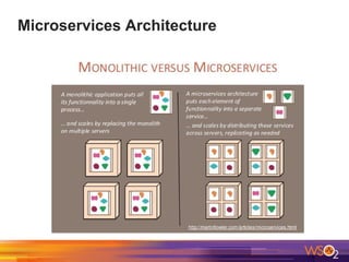Microservices Architecture
 