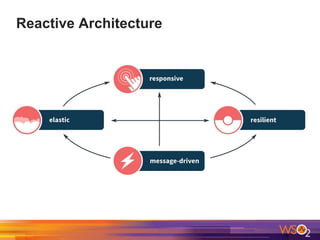 Reactive Architecture
 