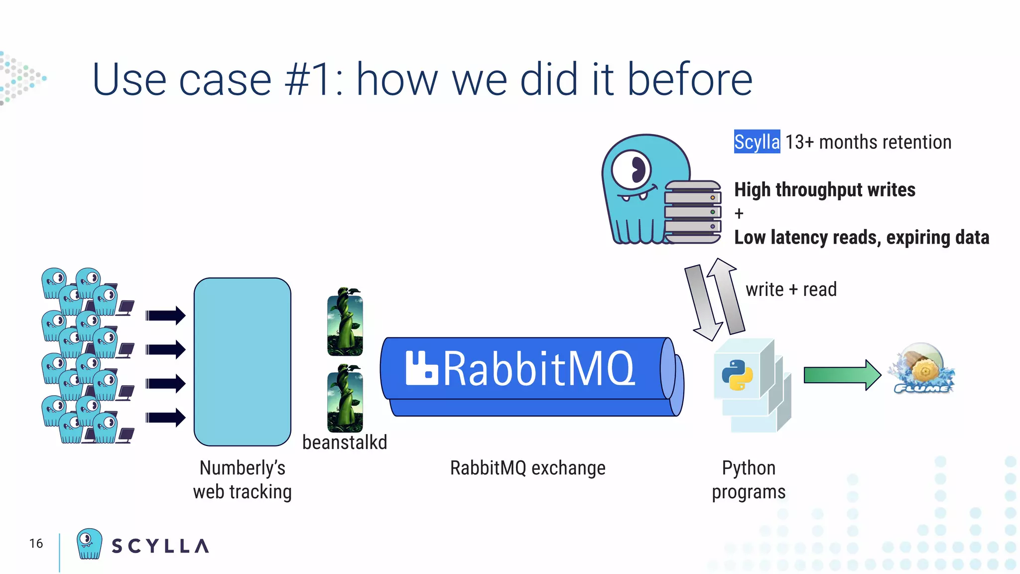 Use case #1: how we did it before
The
Speaker’s
camera
displays
here
16
Numberly’s
web tracking
RabbitMQ exchange
Scylla 13+ months retention
High throughput writes
+
Low latency reads, expiring data
beanstalkd
Python
programs
write + read
 