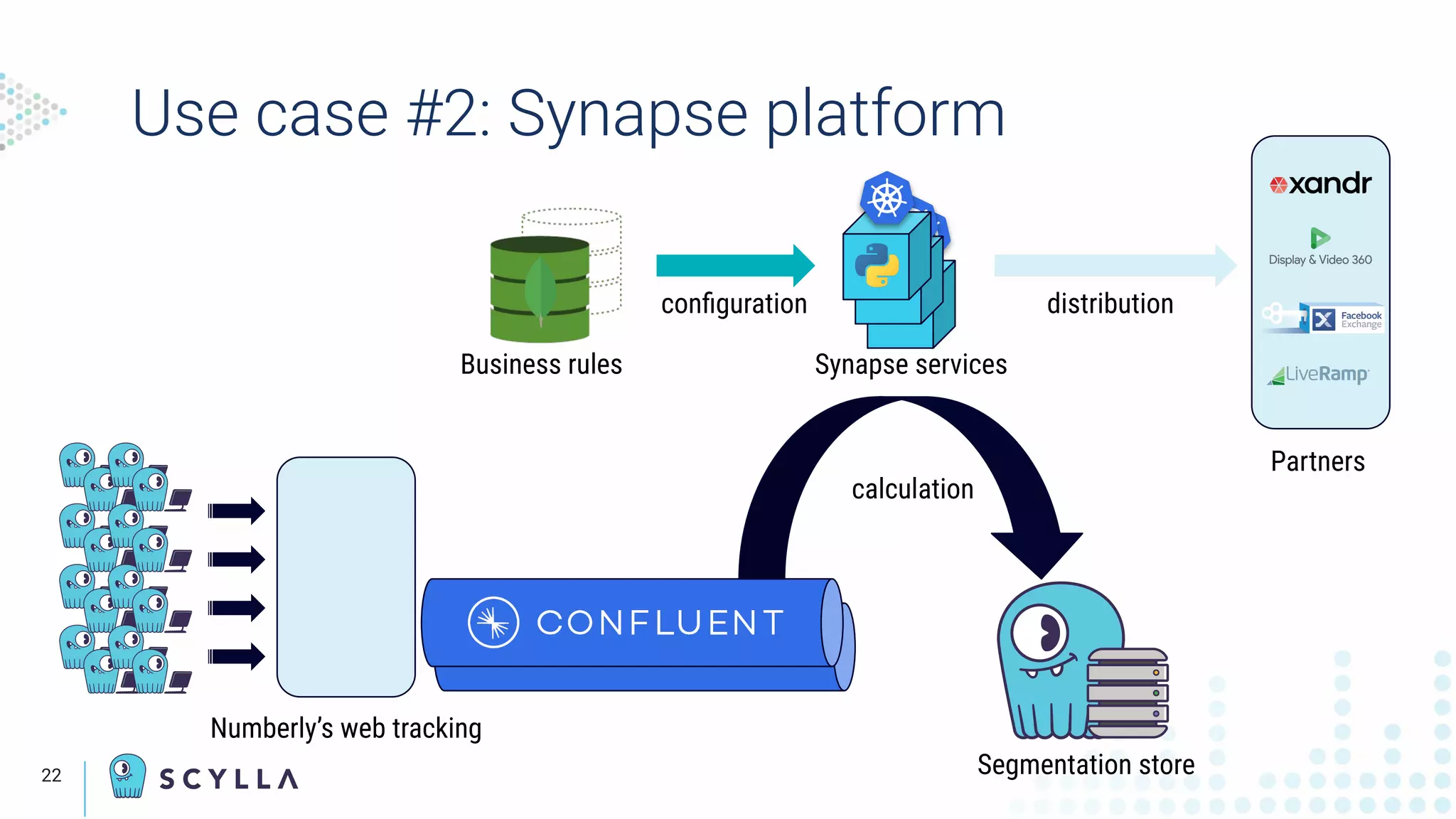 Use case #2: Synapse platform
The
Speaker’s
camera
displays
here
22
Numberly’s web tracking
Synapse services
Business rules
Partners
calculation
Segmentation store
distribution
conﬁguration
 