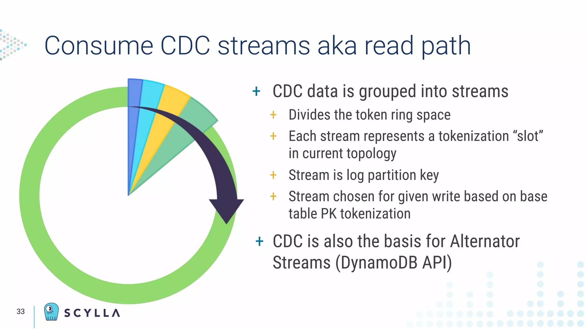 Consume CDC streams aka read path
+ CDC data is grouped into streams
+ Divides the token ring space
+ Each stream represents a tokenization “slot”
in current topology
+ Stream is log partition key
+ Stream chosen for given write based on base
table PK tokenization
+ CDC is also the basis for Alternator
Streams (DynamoDB API)
33
 