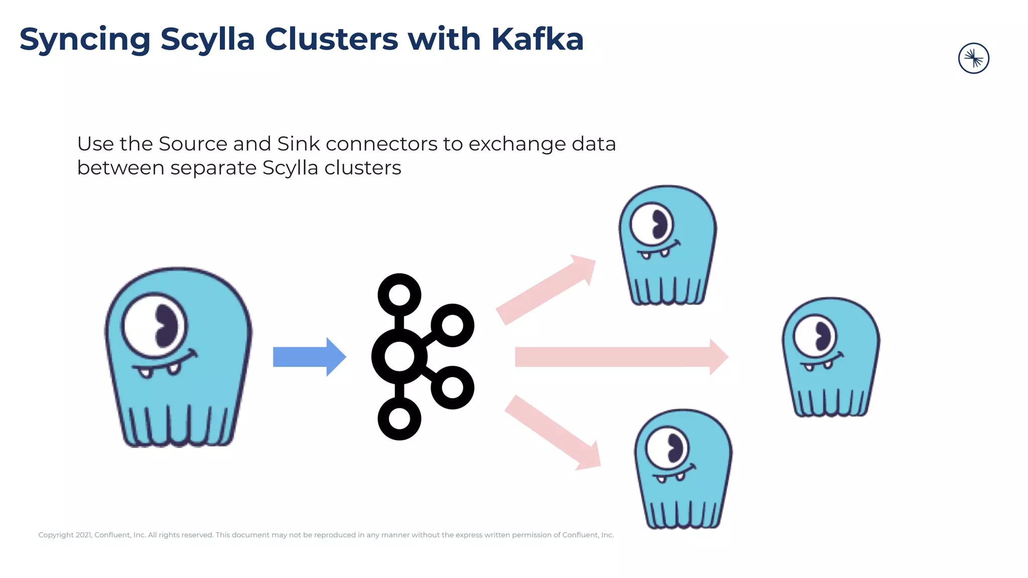 Copyright 2021, Conﬂuent, Inc. All rights reserved. This document may not be reproduced in any manner without the express written permission of Conﬂuent, Inc.
Syncing Scylla Clusters with Kafka
Use the Source and Sink connectors to exchange data
between separate Scylla clusters
 