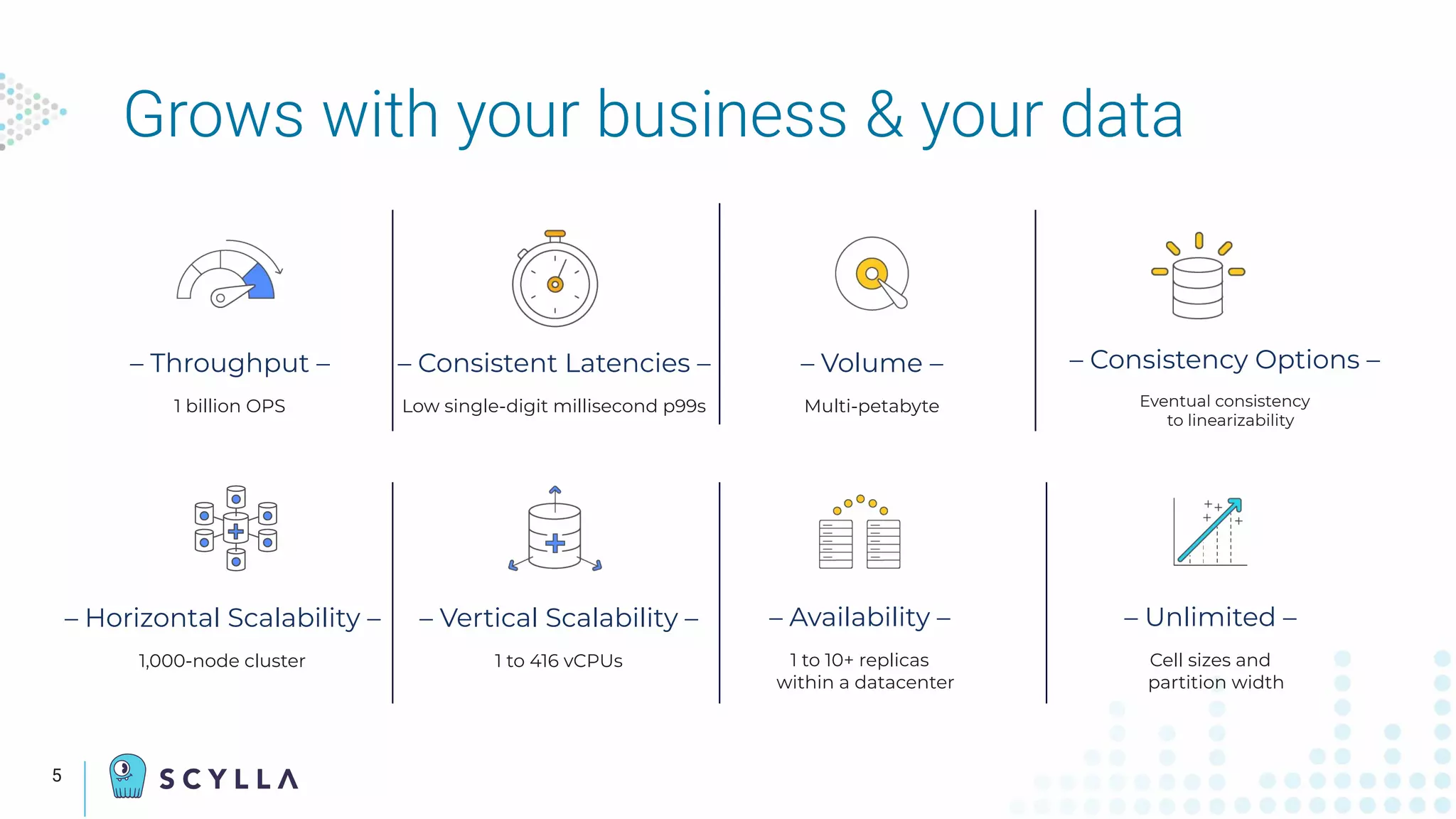 5
Grows with your business & your data
– Volume –
Multi-petabyte
– Throughput –
1 billion OPS
– Horizontal Scalability –
1,000-node cluster
– Availability –
1 to 10+ replicas
within a datacenter
– Consistent Latencies –
Low single-digit millisecond p99s
– Vertical Scalability –
1 to 416 vCPUs
– Unlimited –
Cell sizes and
partition width
– Consistency Options –
Eventual consistency
to linearizability
 