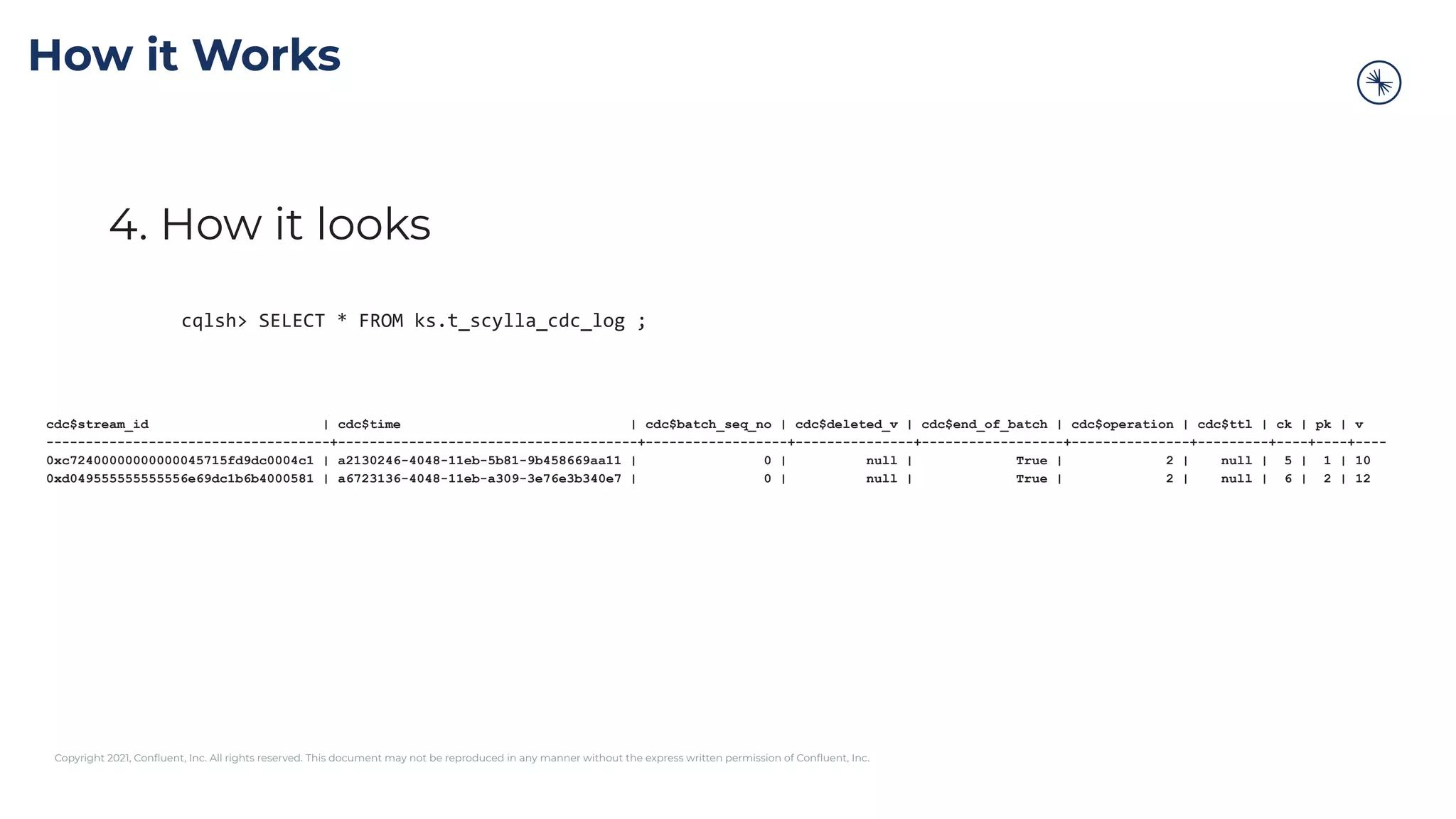 Copyright 2021, Conﬂuent, Inc. All rights reserved. This document may not be reproduced in any manner without the express written permission of Conﬂuent, Inc.
How it Works
4. How it looks
cqlsh> SELECT * FROM ks.t_scylla_cdc_log ;
cdc$stream_id | cdc$time | cdc$batch_seq_no | cdc$deleted_v | cdc$end_of_batch | cdc$operation | cdc$ttl | ck | pk | v
------------------------------------+--------------------------------------+------------------+---------------+------------------+---------------+---------+----+----+----
0xc72400000000000045715fd9dc0004c1 | a2130246-4048-11eb-5b81-9b458669aa11 | 0 | null | True | 2 | null | 5 | 1 | 10
0xd049555555555556e69dc1b6b4000581 | a6723136-4048-11eb-a309-3e76e3b340e7 | 0 | null | True | 2 | null | 6 | 2 | 12
 