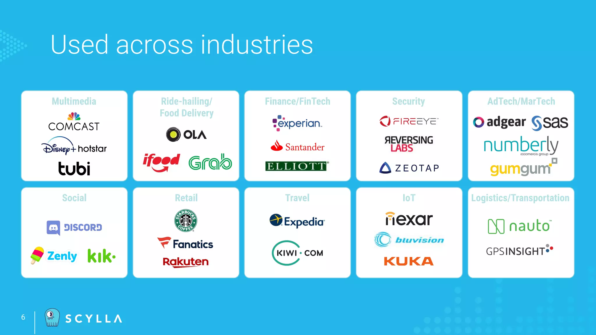 6
Used across industries
AdTech/MarTech
Multimedia Finance/FinTech Security
Ride-hailing/
Food Delivery
Social Retail Travel IoT Logistics/Transportation
 