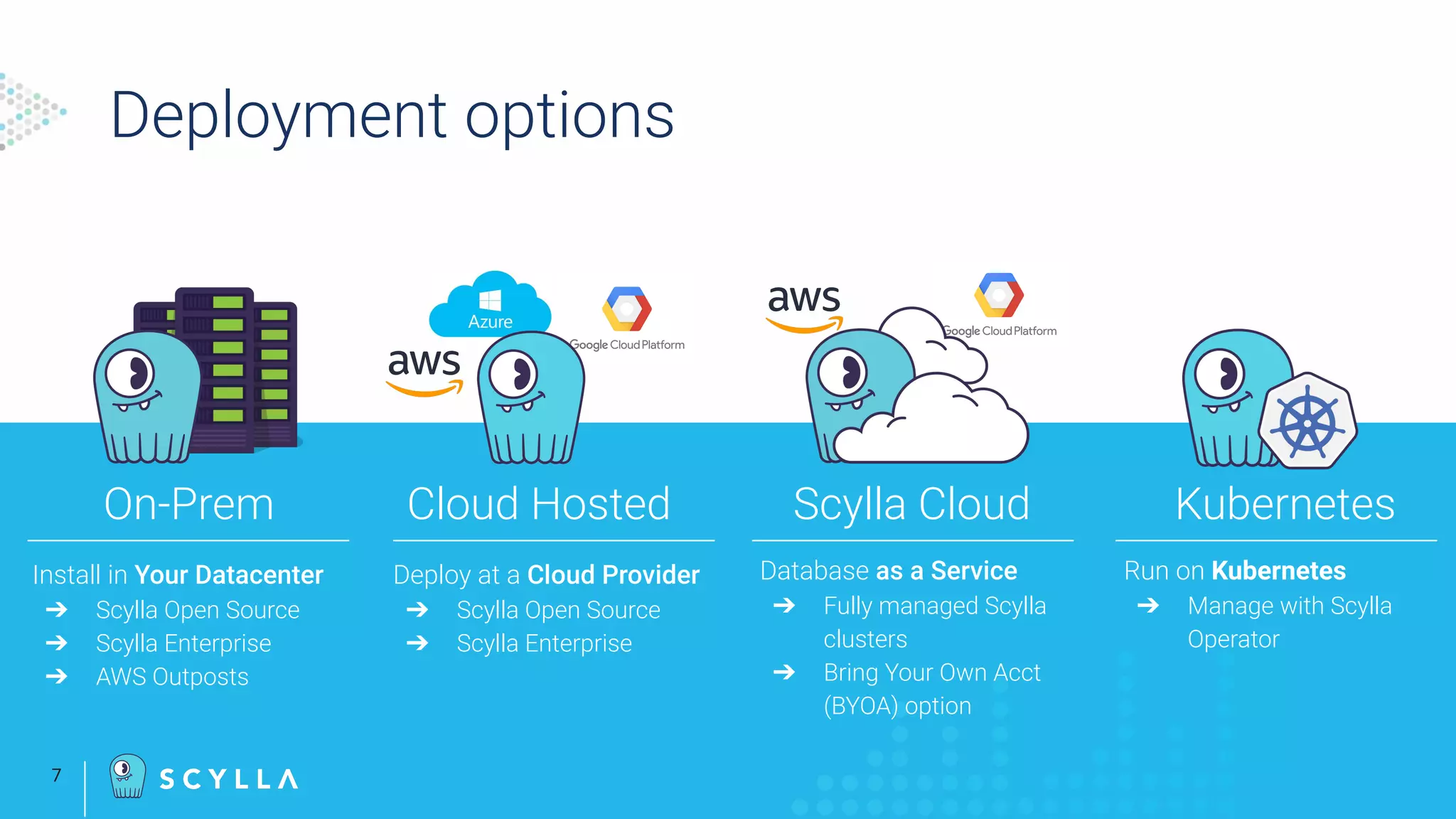 Deployment options
Install in Your Datacenter
➔ Scylla Open Source
➔ Scylla Enterprise
➔ AWS Outposts
Deploy at a Cloud Provider
➔ Scylla Open Source
➔ Scylla Enterprise
Database as a Service
➔ Fully managed Scylla
clusters
➔ Bring Your Own Acct
(BYOA) option
On-Prem Cloud Hosted Scylla Cloud
7
Run on Kubernetes
➔ Manage with Scylla
Operator
Kubernetes
 