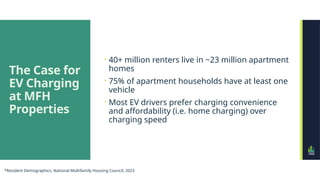 The Case for
EV Charging
at MFH
Properties
 40+ million renters live in ~23 million apartment
homes
 75% of apartment households have at least one
vehicle
 Most EV drivers prefer charging convenience
and affordability (i.e. home charging) over
charging speed
*Resident Demographics, National Multifamily Housing Council, 2023
 