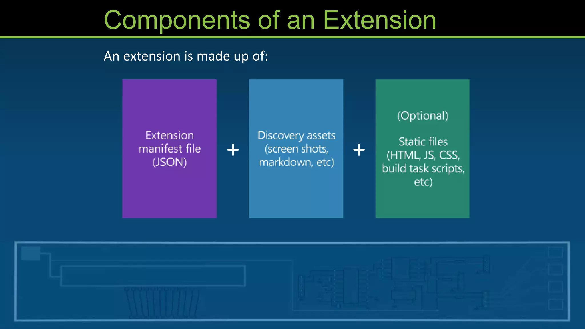 Components of an Extension
An extension is made up of:
+ +
 