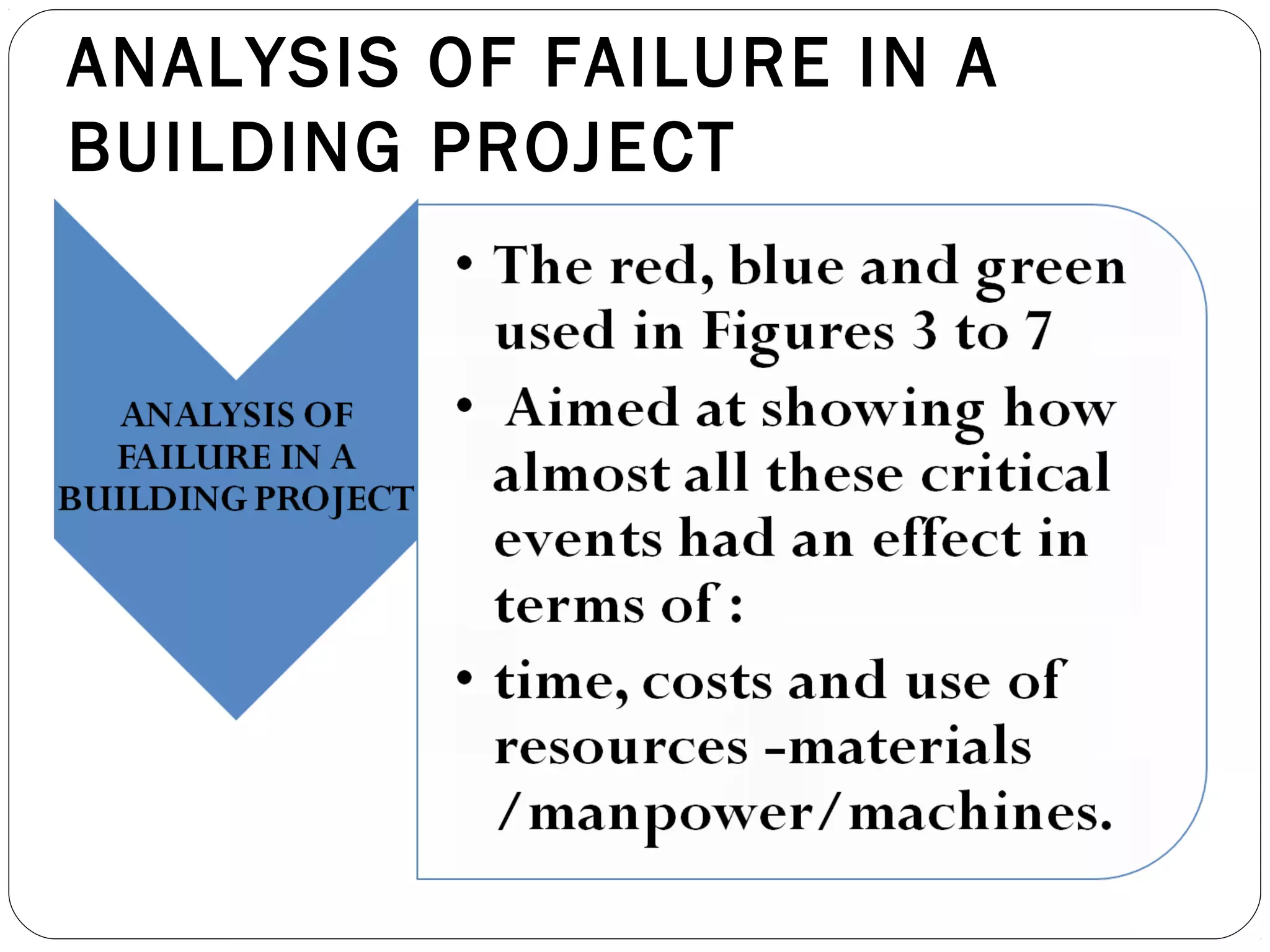 ANALYSIS OF FAILURE IN A
BUILDING PROJECT
 