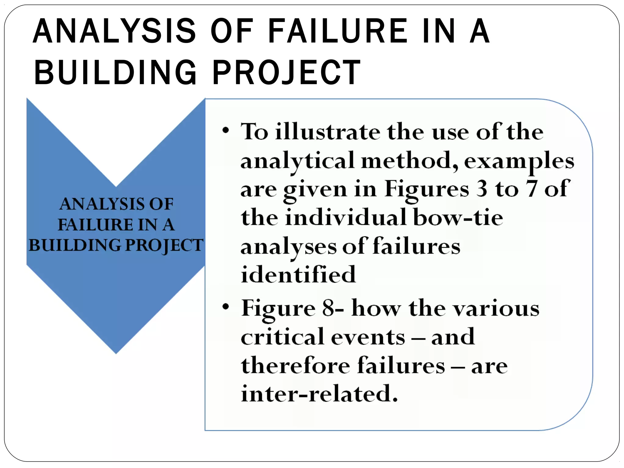 ANALYSIS OF FAILURE IN A
BUILDING PROJECT
 