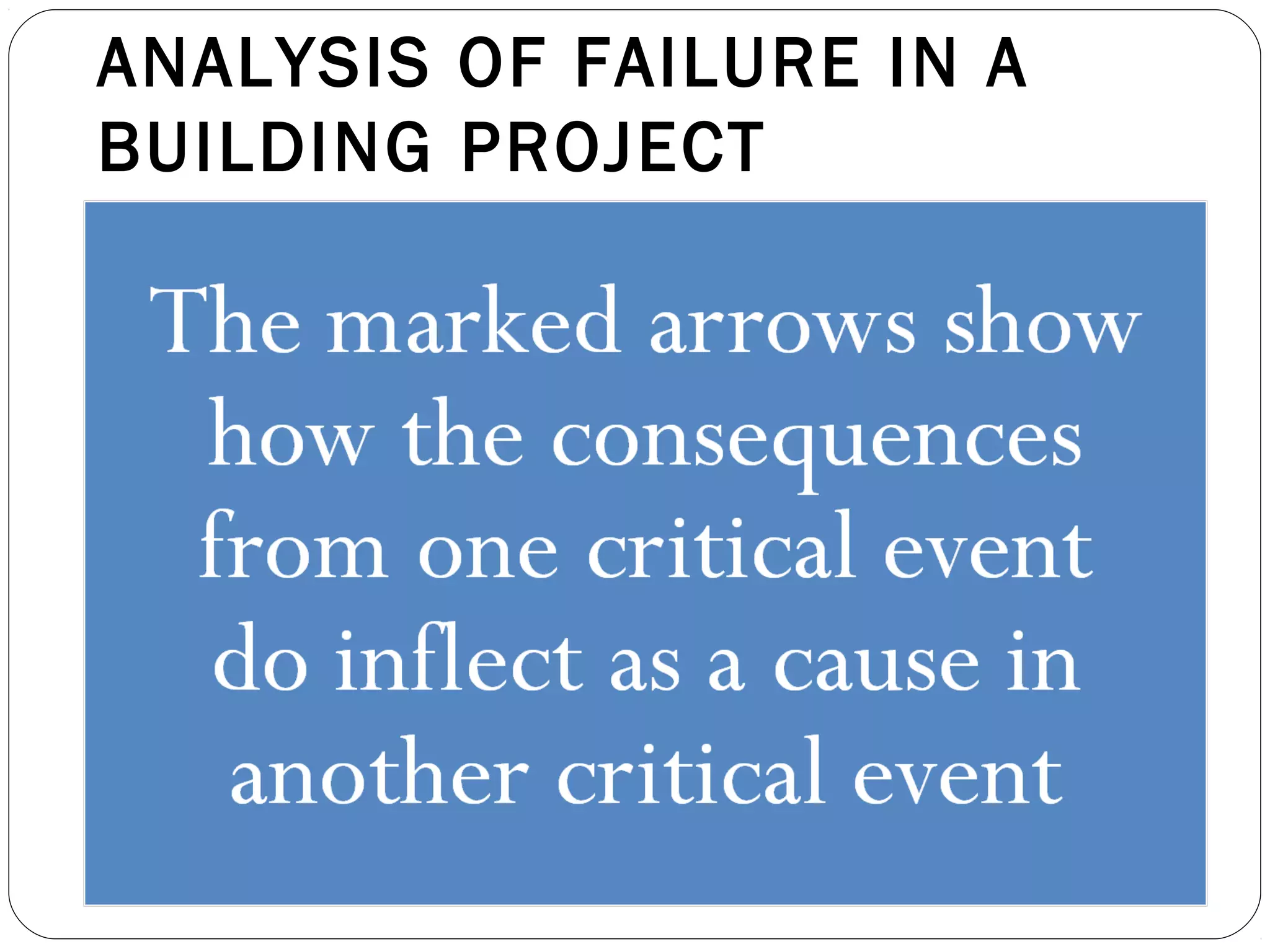 ANALYSIS OF FAILURE IN A
BUILDING PROJECT
 